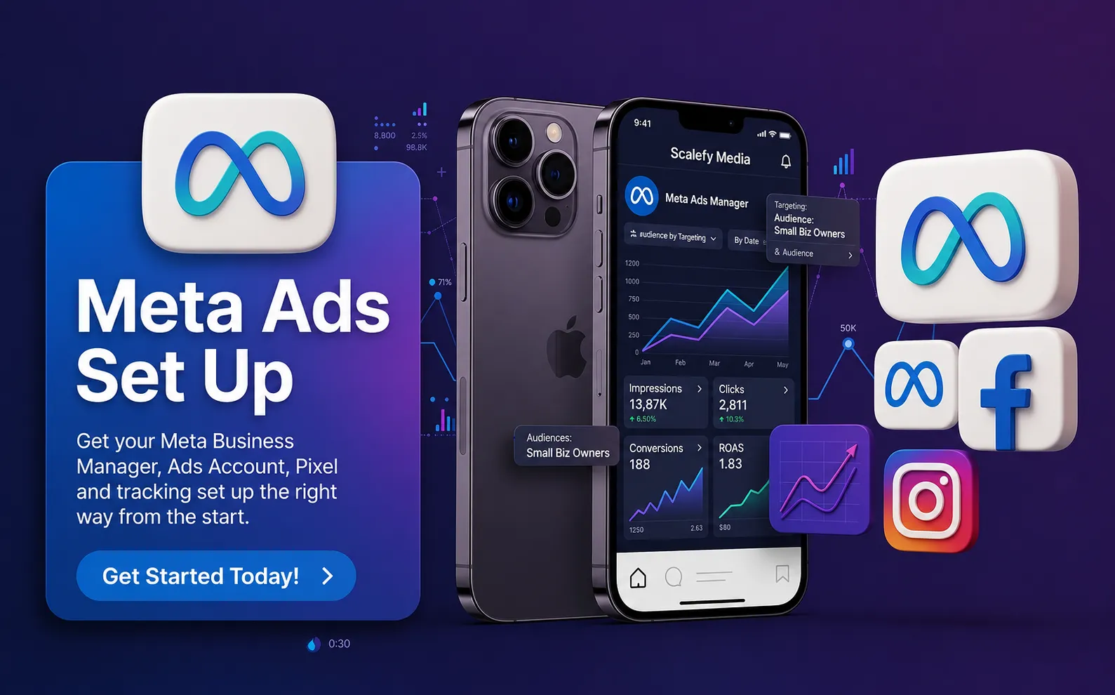 Meta Ads setup and management services for businesses in Kenya